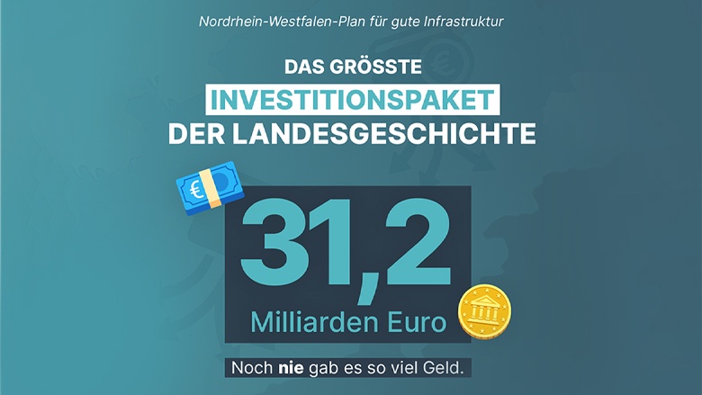 Das größte Investitionspaket der Landesgeschichte – 31,2 Milliarden Euro
